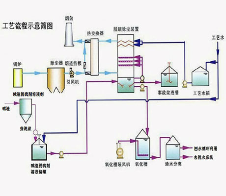 布袋除塵器