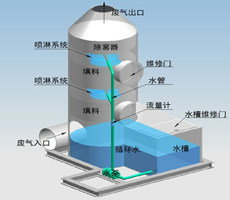 布袋除塵器