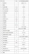 40T鍋爐煙氣布袋除塵設計方案