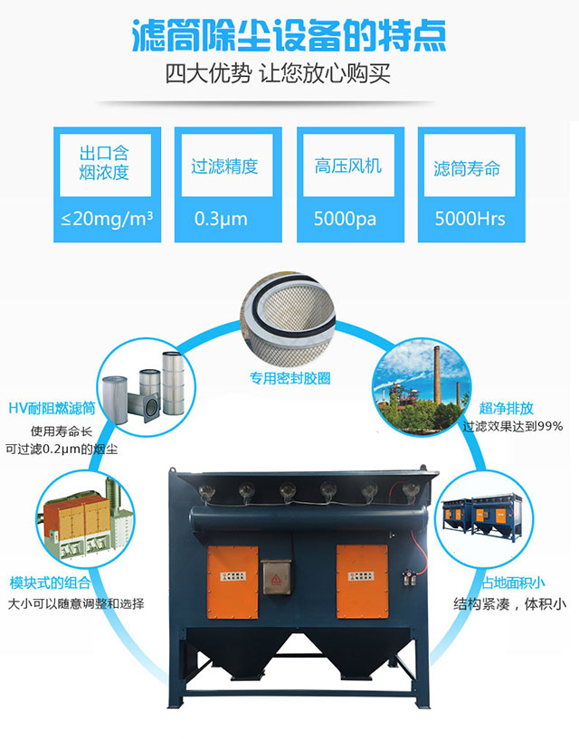 濾筒式除塵設備(圖7)