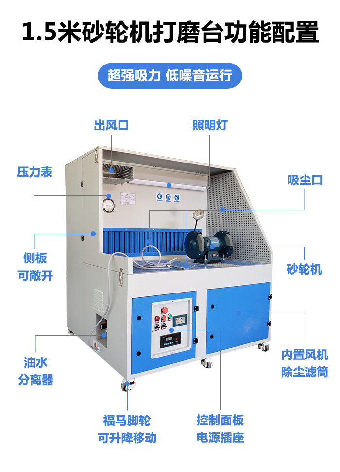 砂輪機打磨臺功能配置.jpg
