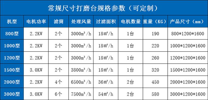 常規打磨臺配置參數尺寸700.jpg