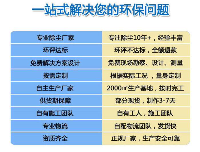 小型布袋除塵器(圖6)