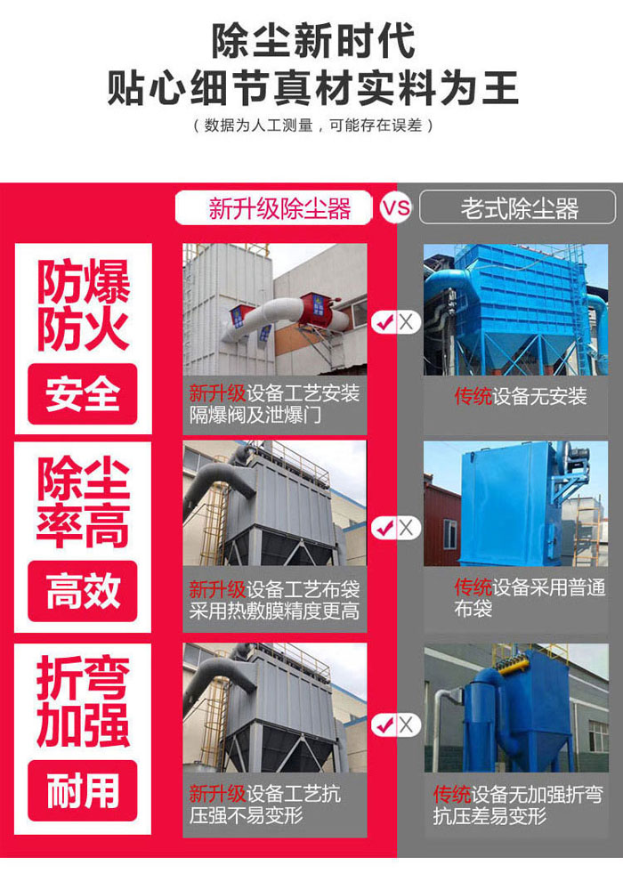小型布袋除塵器(圖7)