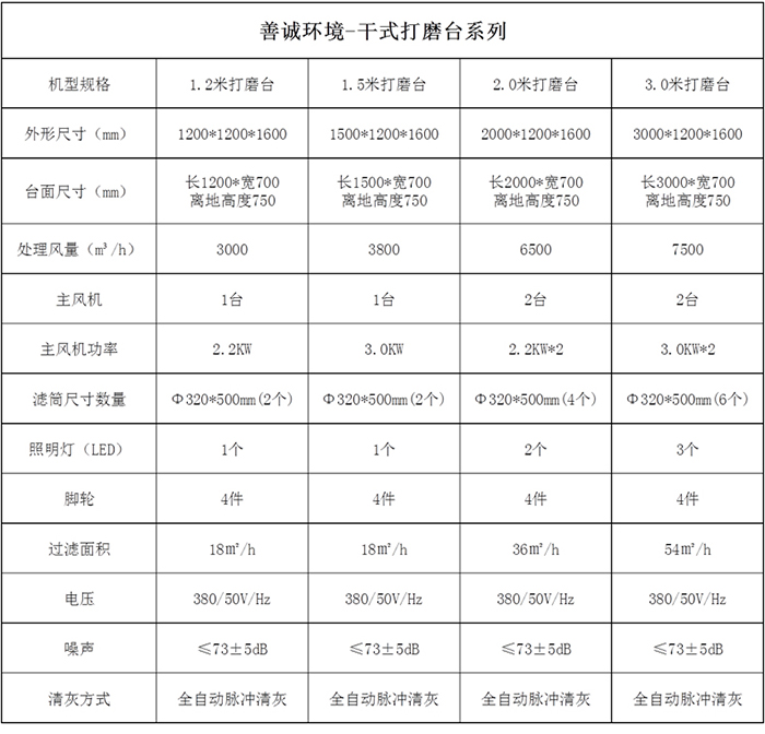 打磨工作臺(圖2)