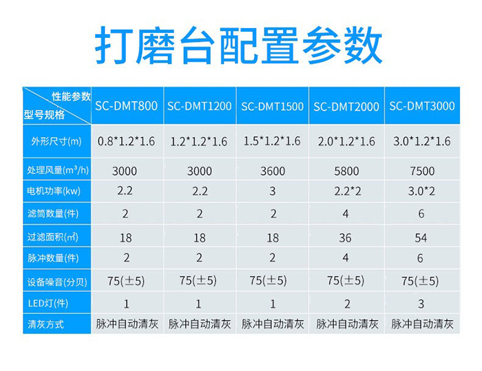 吸塵打磨工作臺(圖7)
