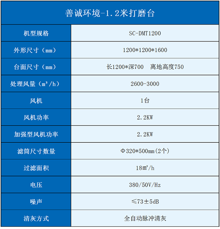 1.2米打磨臺(圖2)