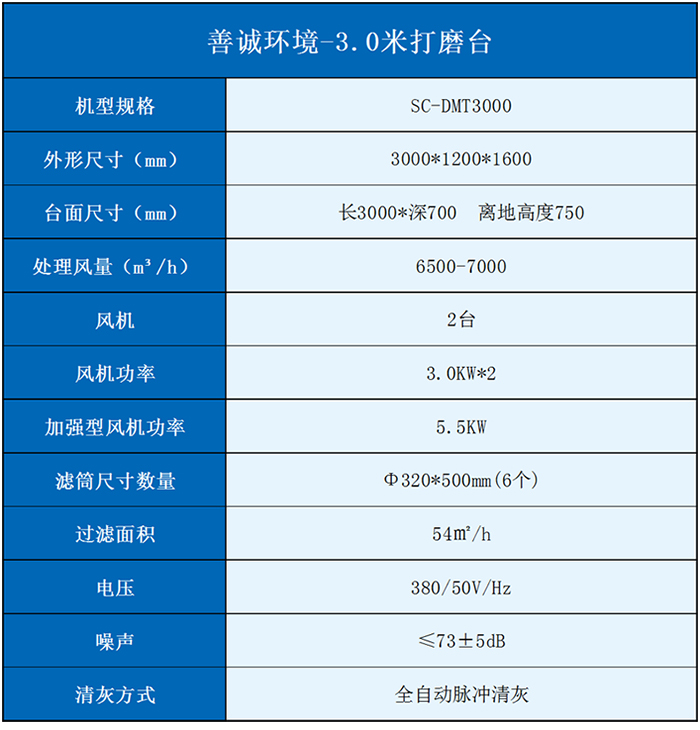 3.0米打磨臺(圖2)