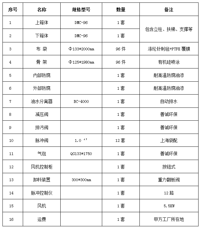 DMC-96袋單機脈沖除塵器(圖2)
