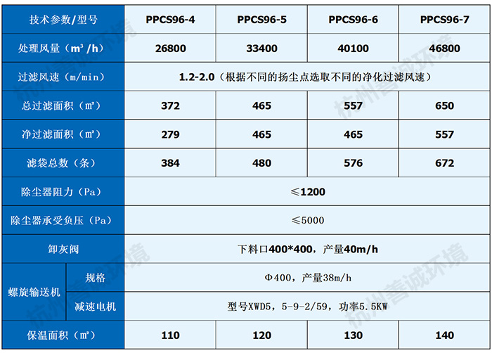 PPCS氣箱式脈沖布袋除塵器(圖4) PPCS氣箱式脈沖布袋除塵器(圖4)