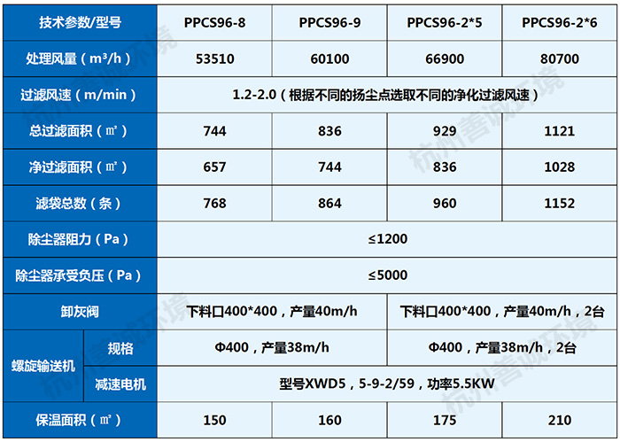 PPCS氣箱式脈沖布袋除塵器(圖5) PPCS氣箱式脈沖布袋除塵器(圖5)