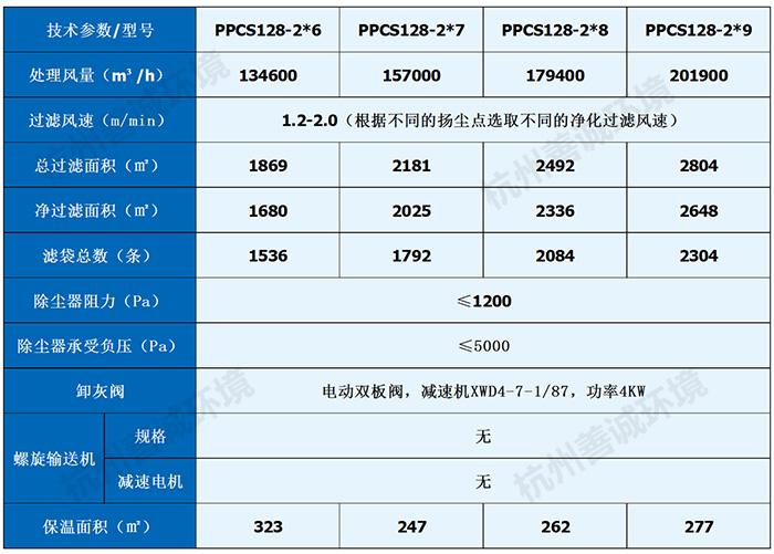PPCS氣箱式脈沖布袋除塵器(圖6) PPCS氣箱式脈沖布袋除塵器(圖6)