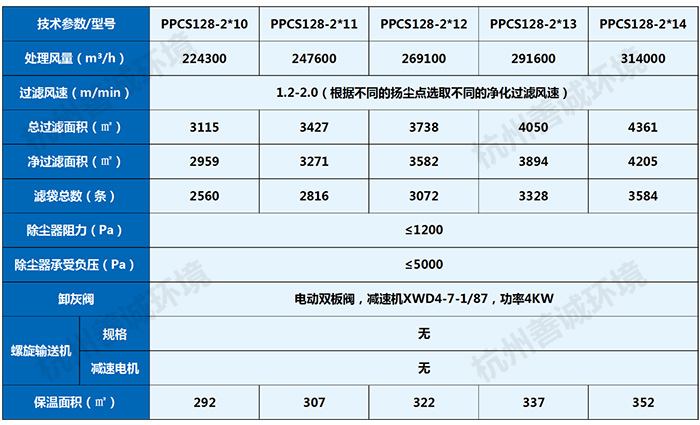 PPCS氣箱脈沖布袋除塵器(圖7) PPCS氣箱脈沖布袋除塵器(圖7)
