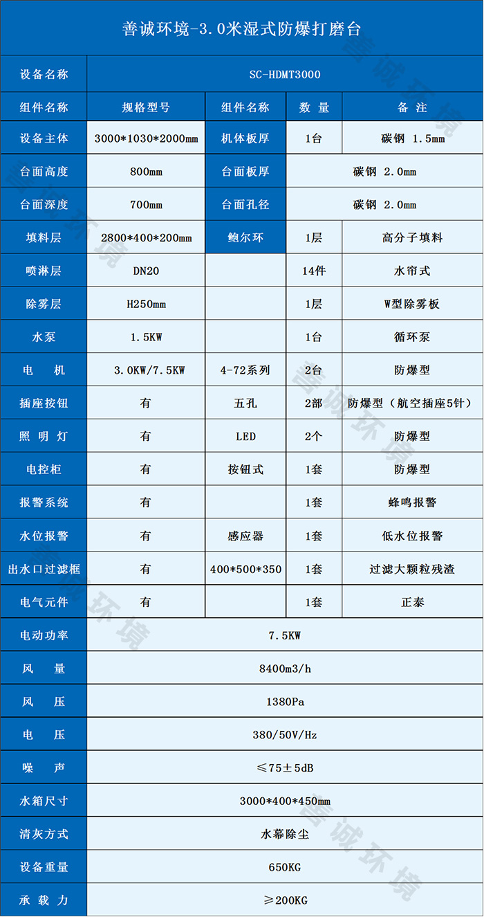 3米濕式防爆打磨臺(圖2)
